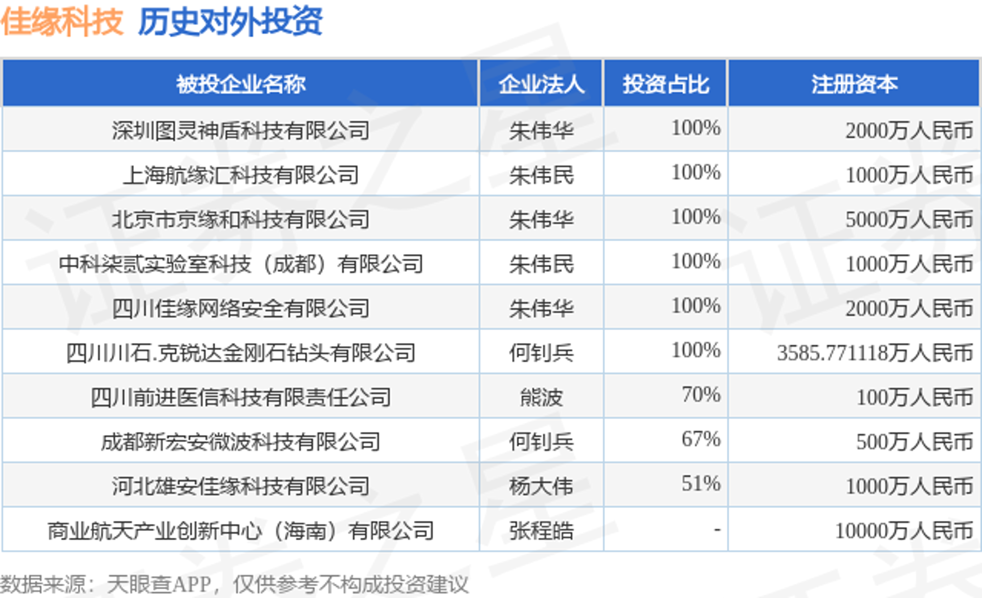 图灵软件
